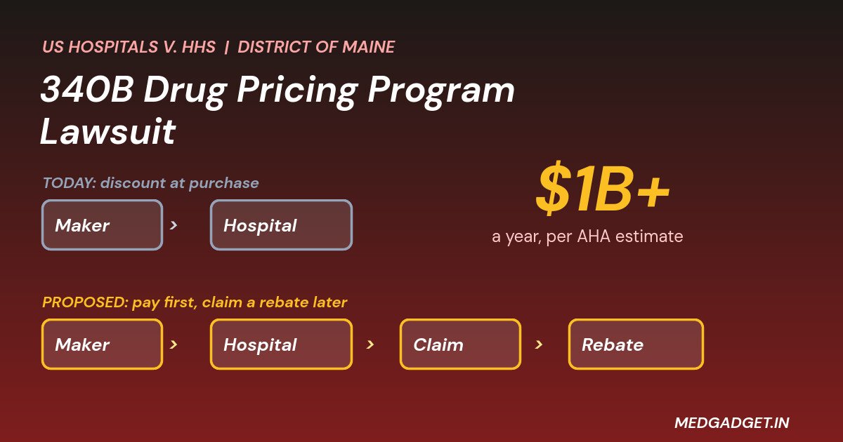 340b drug pricing program lawsuit: diagram of today discount at purchase versus the proposed pay first and claim a rebate later model