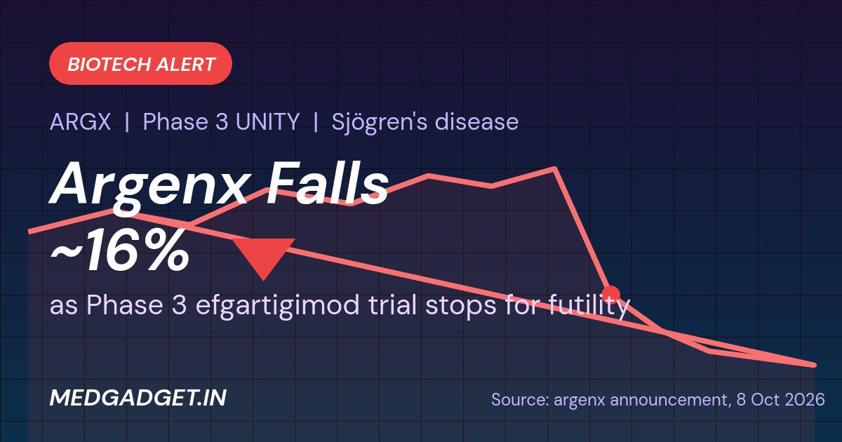 Argenx shares fall about 16 percent as Phase 3 UNITY trial of efgartigimod in Sjogren disease is stopped for futility
