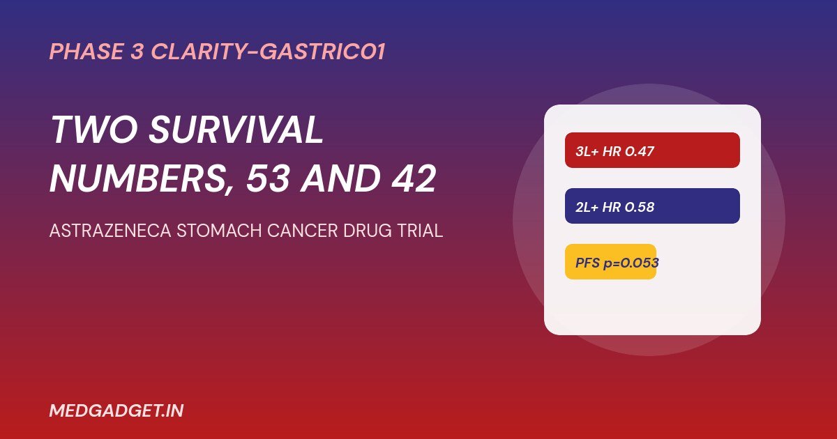 AstraZeneca stomach cancer drug trial graphic showing survival hazard ratios