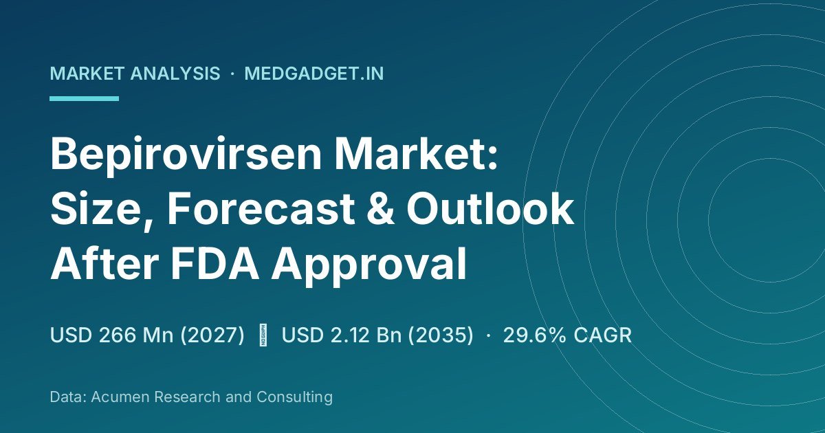 Bepirovirsen market forecast from USD 266 million in 2027 to USD 2.12 billion by 2035