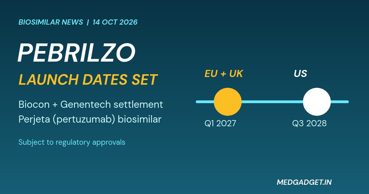 Graphic: Biocon Pebrilzo launch timeline, EU and UK in Q1 2027 and US in Q3 2028 after the Genentech settlement