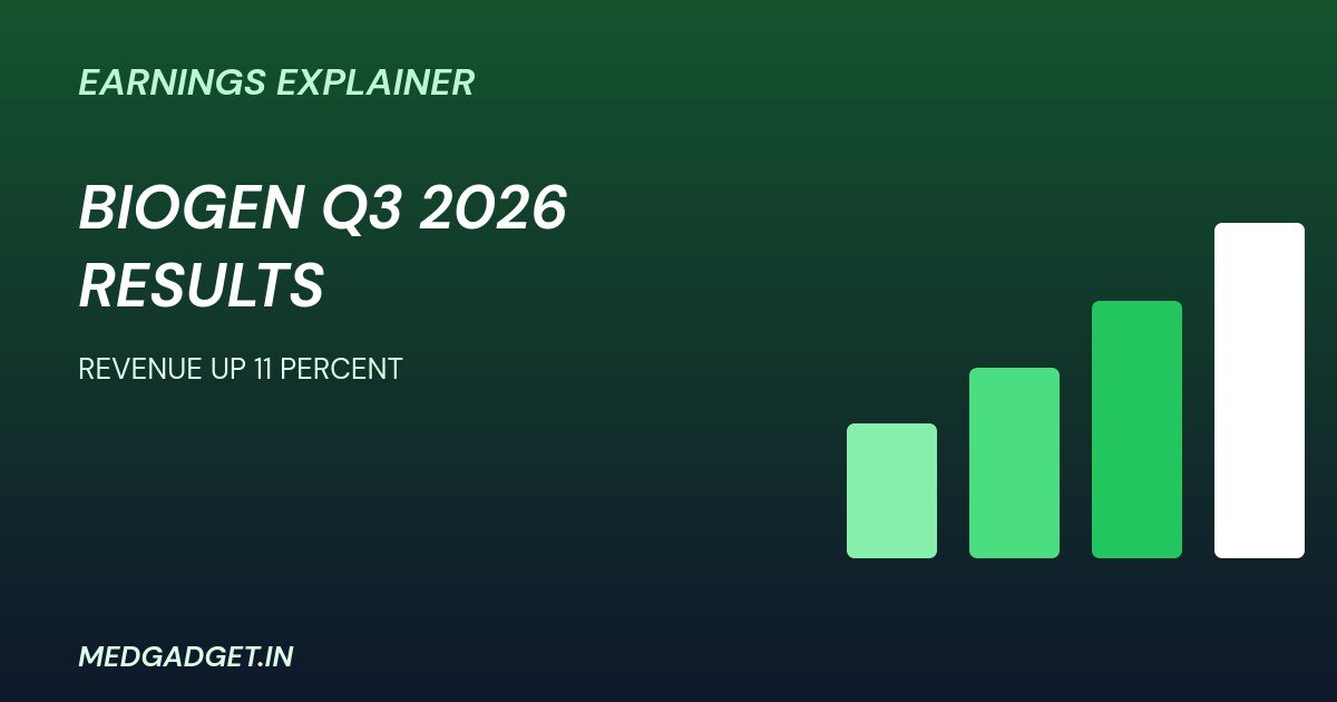 Biogen Q3 2026 results graphic showing revenue growth
