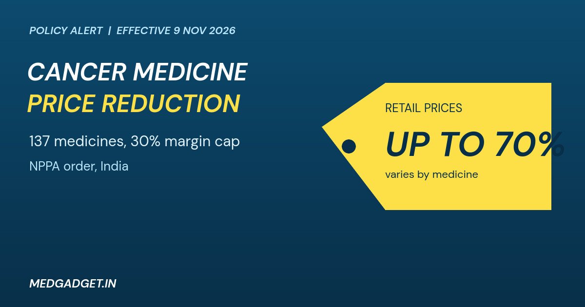 Graphic: cancer medicine price reduction in India, a price tag reading up to 70 percent for 137 medicines from 9 November 2026