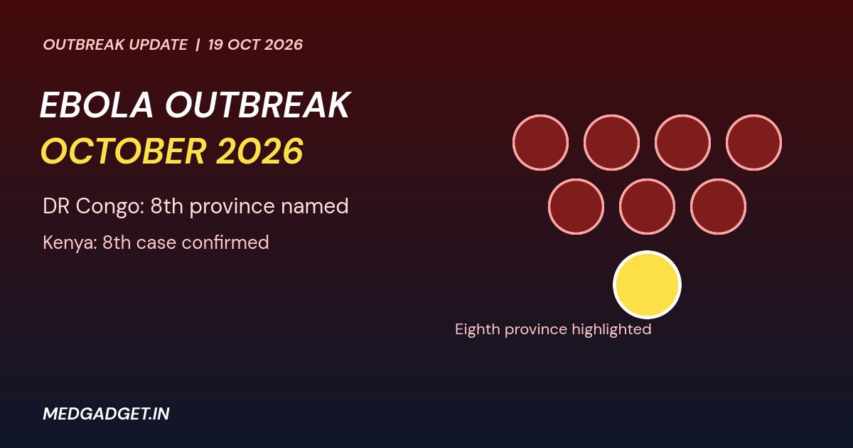 Graphic: Ebola outbreak October 2026 showing DR Congo provinces with the eighth province highlighted and Kenya eighth case