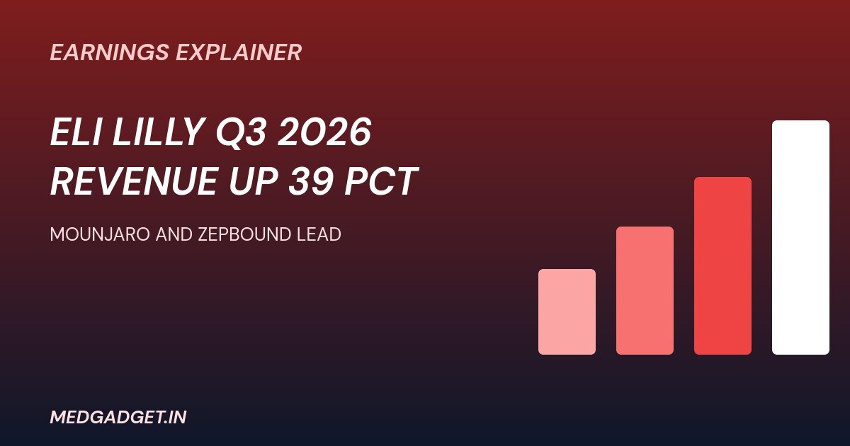 Eli Lilly Q3 2026 results graphic showing revenue growth