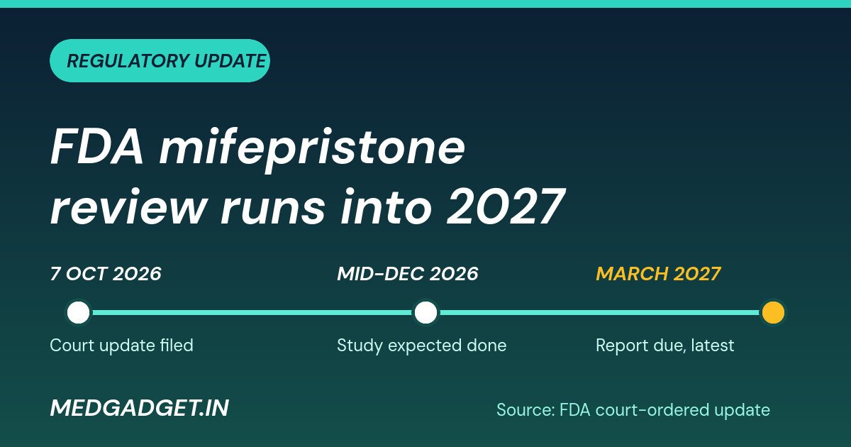Timeline graphic: FDA mifepristone safety review, court update 7 October 2026, study done mid-December 2026, report due by March 2027