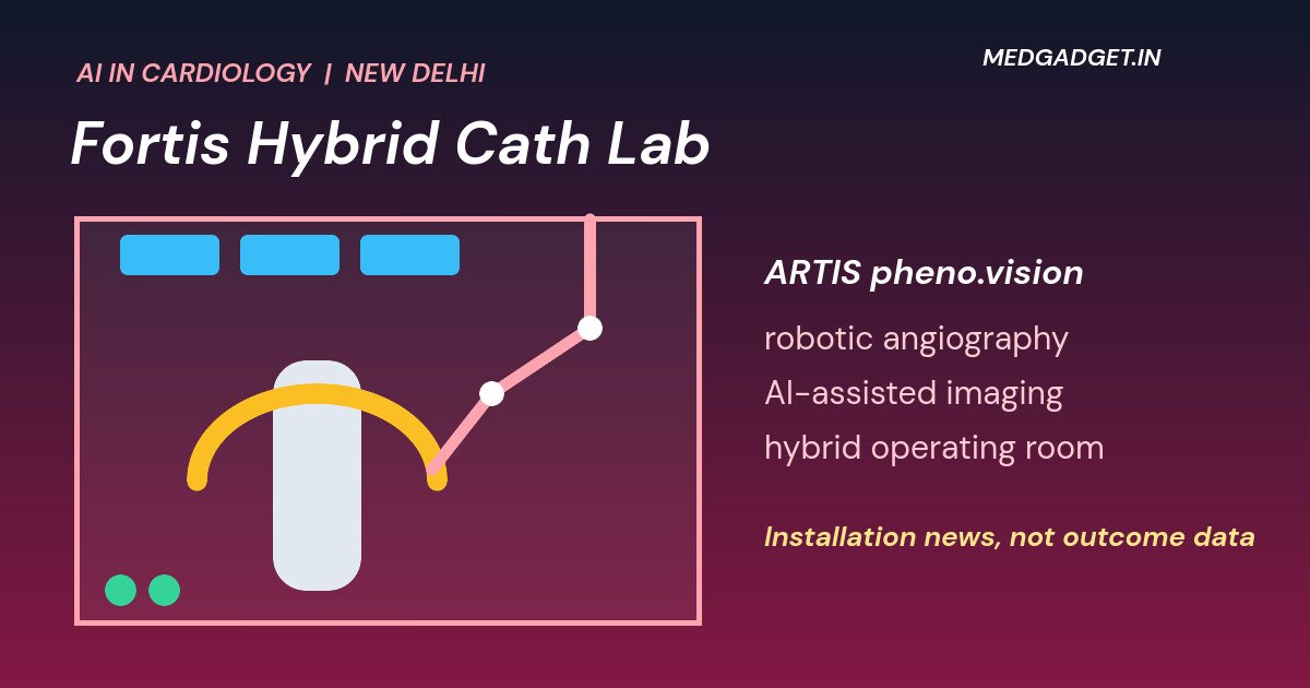 Graphic: Fortis AI-powered hybrid cath lab, a floor plan of a New Delhi cath lab with a robotic arm, C-arm and monitors beside ARTIS pheno.vision features