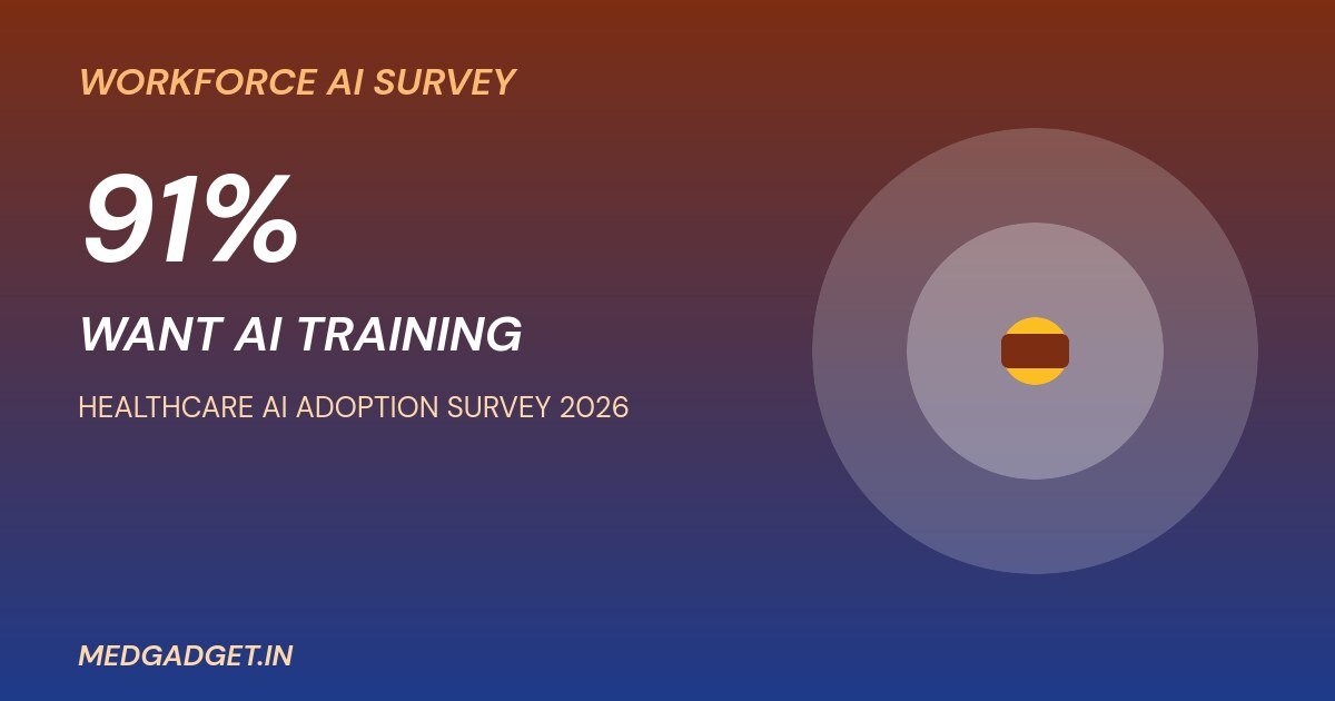 Healthcare AI adoption survey 2026 graphic showing 91% of leaders want AI training