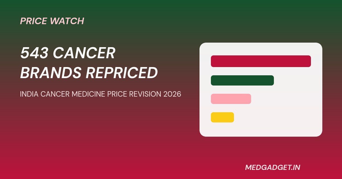 India cancer medicine price revision 2026 graphic showing 543 brands repriced