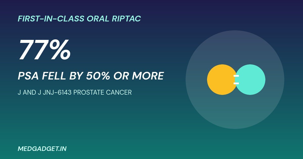 J&J JNJ-6143 prostate cancer graphic showing 77 percent PSA response