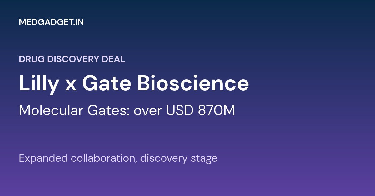 Lilly and Gate Bioscience expanded molecular gates collaboration featured graphic