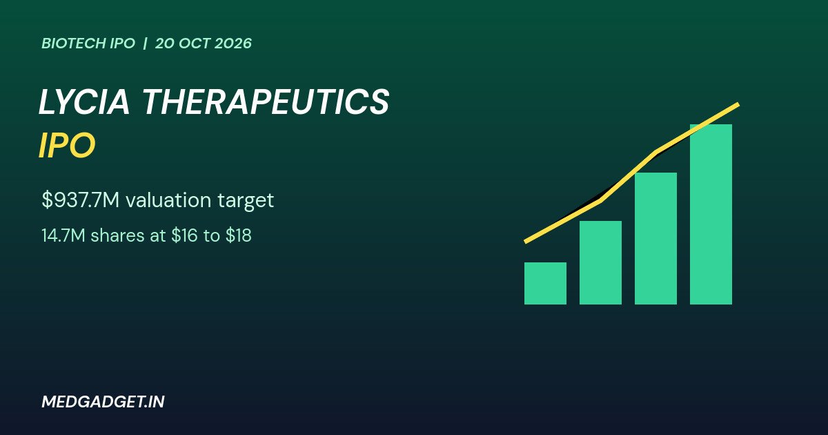 Graphic: Lycia Therapeutics IPO showing a rising bar chart for the valuation target