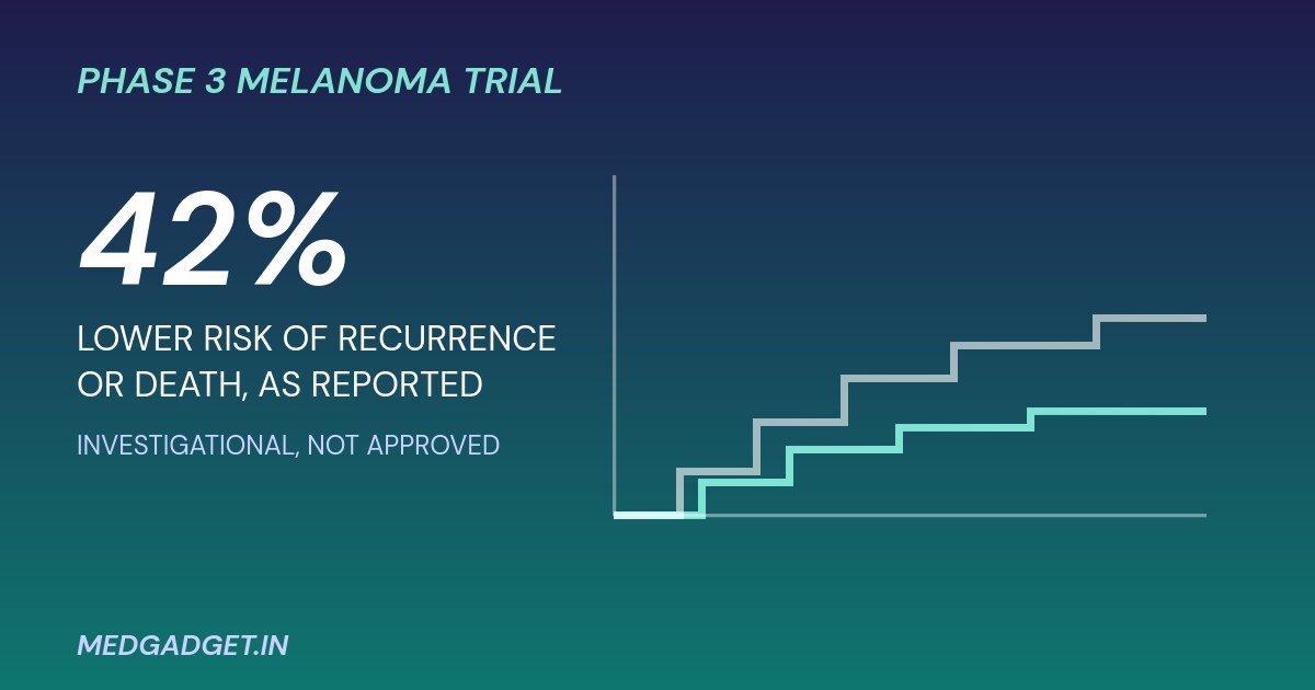 Moderna Merck melanoma vaccine graphic: survival curves showing 42 percent lower risk