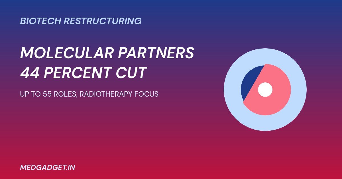 Molecular Partners workforce reduction 2026 graphic about the radiotherapeutics pivot