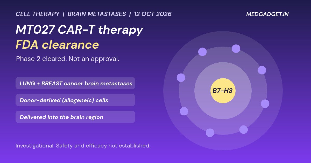 MT027 CAR-T therapy FDA clearance: B7-H3 target graphic for Phase 2 brain metastases study