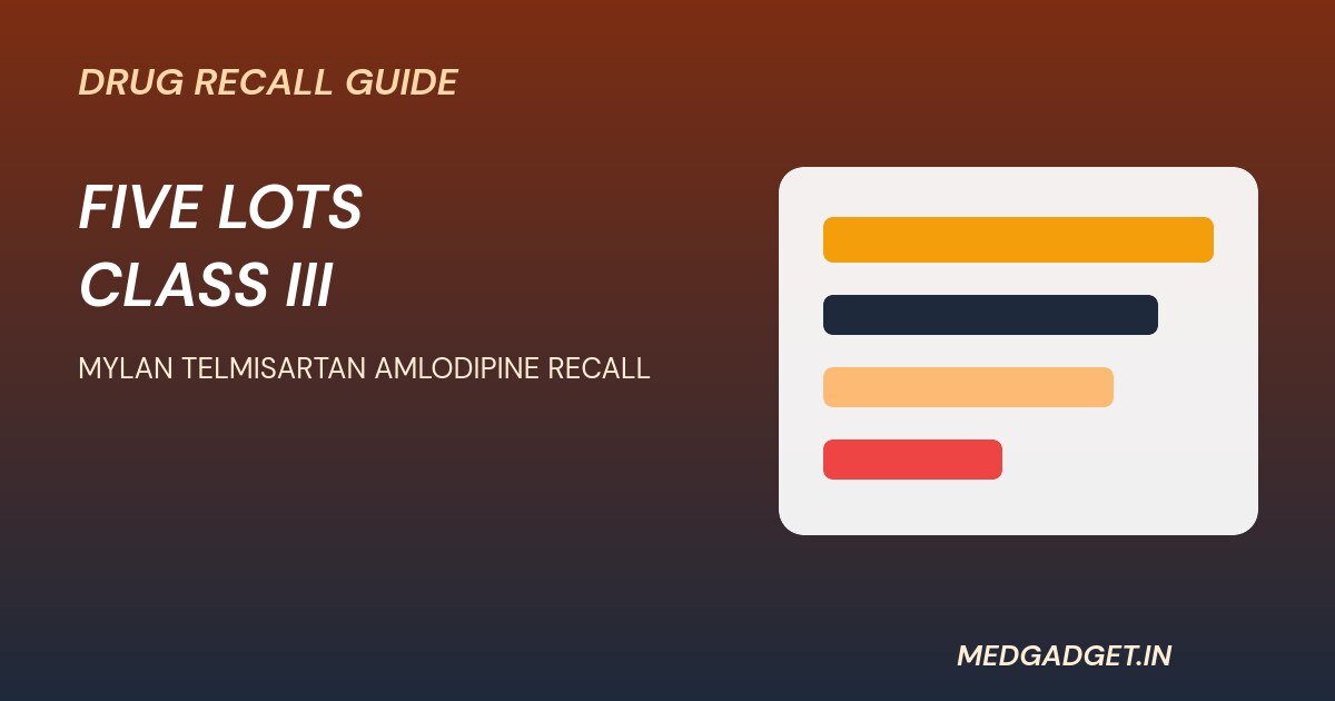 Mylan telmisartan amlodipine recall graphic showing five lots and Class III