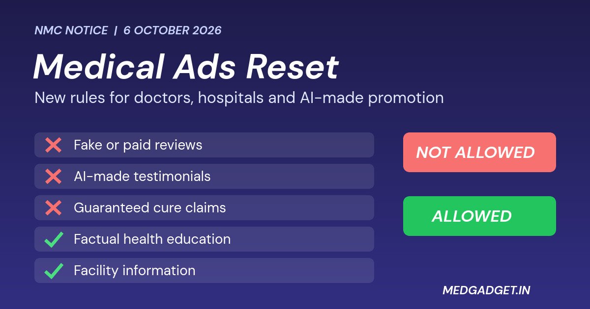 Graphic: NMC medical advertising guidelines of 6 October 2026, showing fake reviews and AI testimonials not allowed and health education allowed