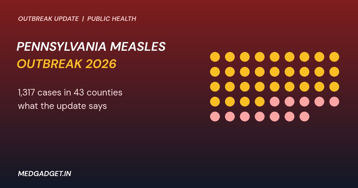 Graphic: Pennsylvania measles outbreak 2026 shown as a grid of dots with gold marking new cases