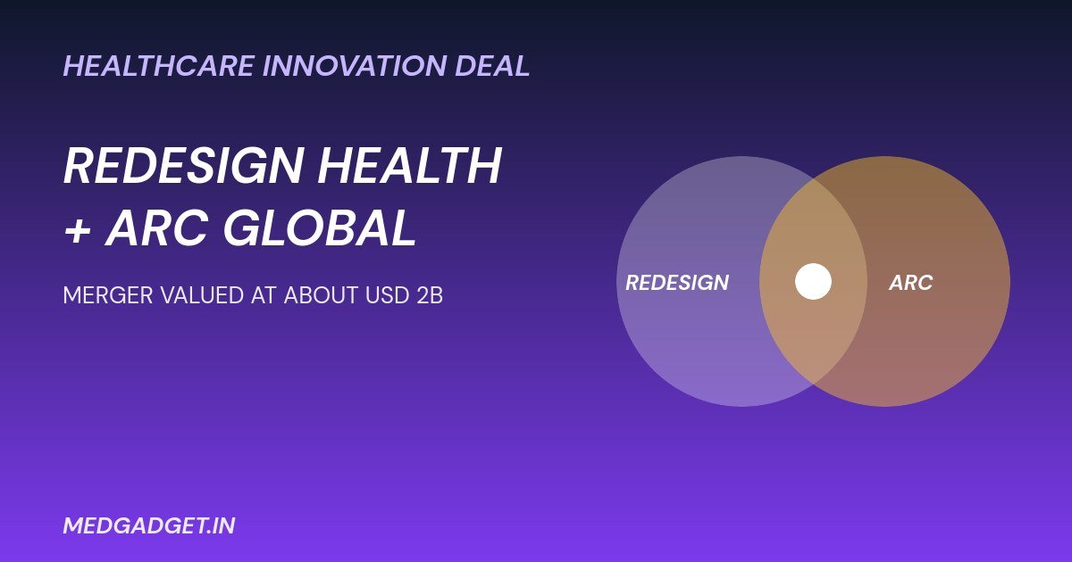 Redesign Health ARC Global merger graphic with two overlapping circles