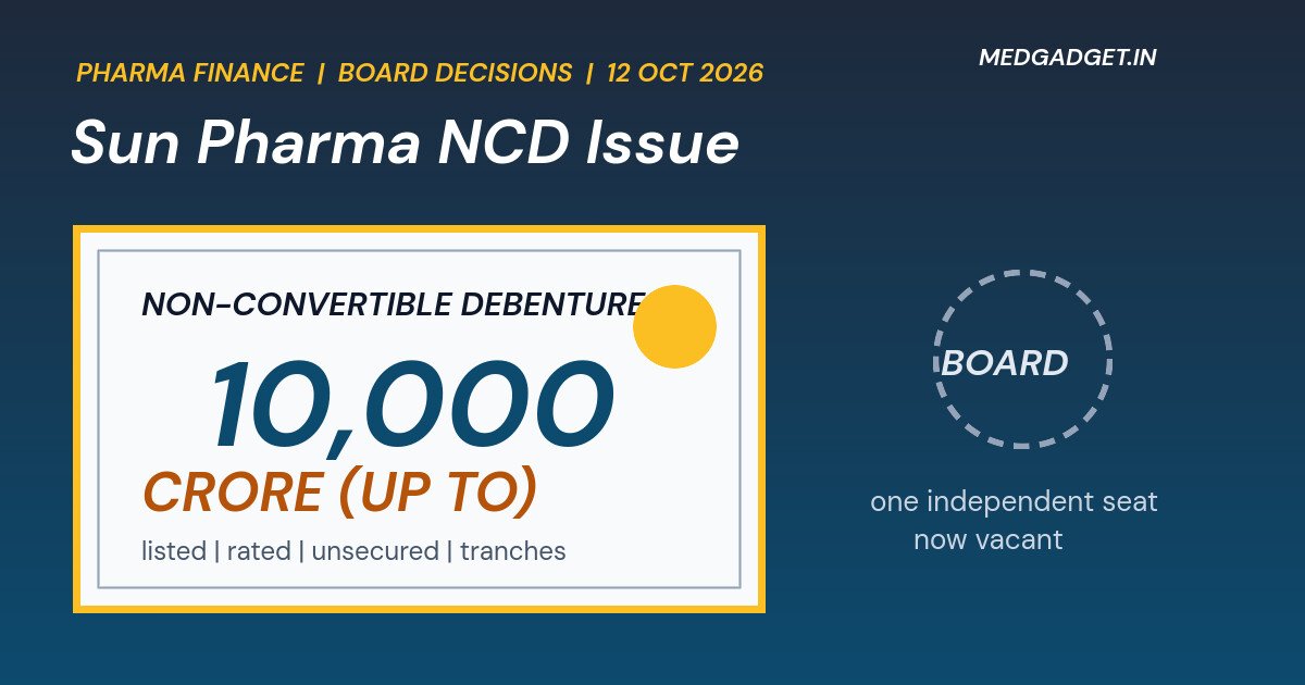 Graphic: Sun Pharma ₹10,000 crore NCD issue shown as a debenture certificate next to a vacant board seat