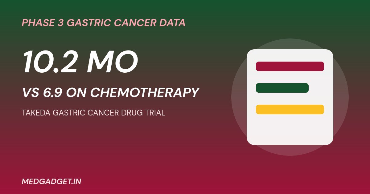 Takeda gastric cancer drug trial graphic showing 10.2 months median survival