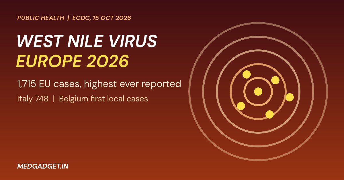 Graphic: West Nile virus Europe 2026, record 1,715 locally acquired EU cases reported by ECDC