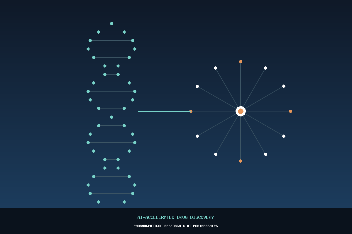 Illustration representing AI-accelerated drug discovery through pharmaceutical and artificial intelligence partnerships