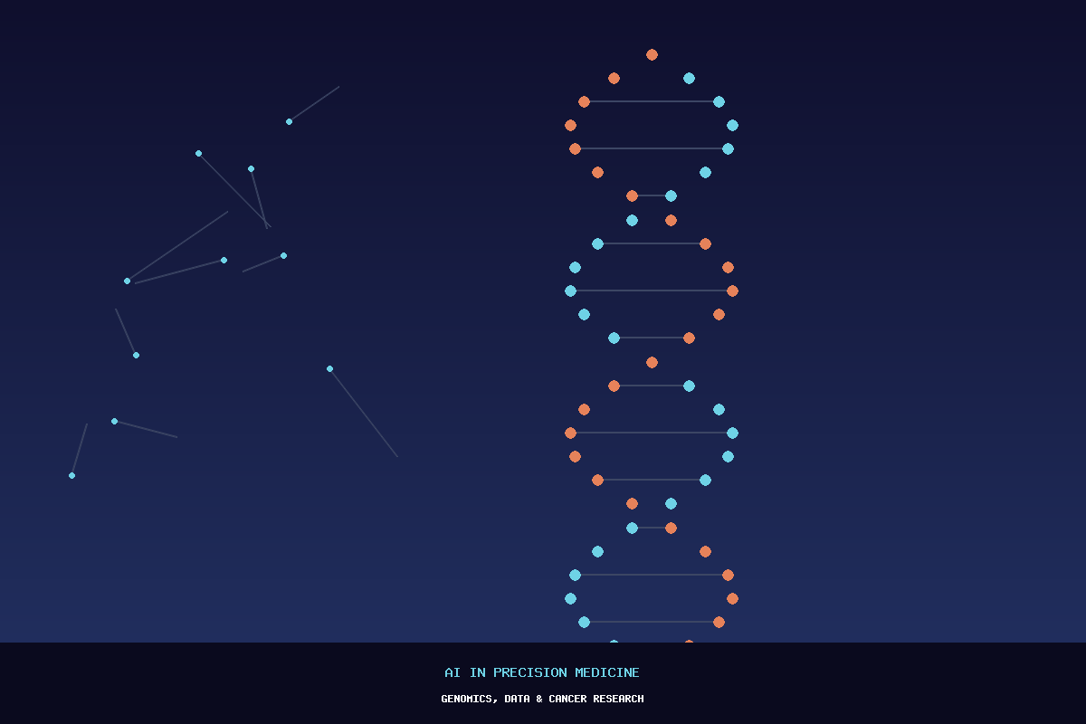 Illustration representing AI in precision medicine, genomics, and cancer research